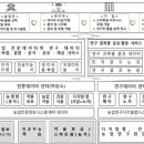 데이터팜 이미지