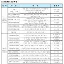 지에스(GS)25용산프라임 이미지