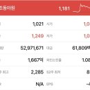 동아원 주식회사 이미지