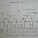 2015 두산베어스기 전국초청 리틀야구대회(대진표 및 세부일정) 이미지