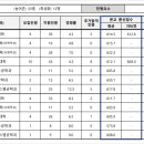 한국항공대학교 이미지