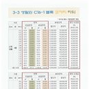 코끼리약국 이미지