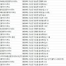 (주)신화공인중개사사무소 이미지