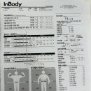 아크로짐 천호역점 24시 헬스&PT 이미지