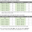 고양외국어고등학교 이미지