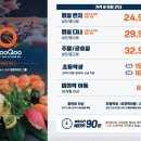 쿠우쿠우 이미지