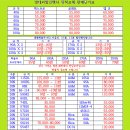 용인밧데리배터리 이미지