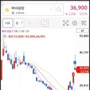 피앤씨푸드 이미지