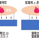 제3장 온조(溫調) 수지 (Heatorage® / Comformer®) (4) 이미지