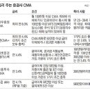 고액투자자비중, 소액용 CMA정보, 다단계의 경제효과?, 김종인의 경제민주화 이미지