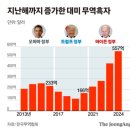한미자연무역 이미지