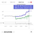 센트럴자이3단지 네이버블로그