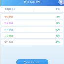 젬앤타이틀 | 라그나로크 비긴즈 횡스크롤 육성후기 및 쿠폰