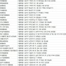 이재풍동물병원 | 송파구 동물병원