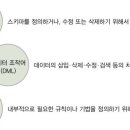 데이터베이스 (Database) 이미지