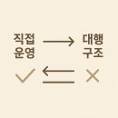 국제국내결혼상담 이미지