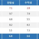 특징주, <b>코맥스</b>-CCTV＆DVR 테마 상승세에 9.84% ↑