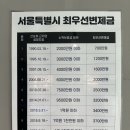 조효일공인중개사사무소 | 관악구부동산 체크부동산공인중개사사무소 체크리스트 작성하고 집 보러 다녀온 후기