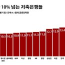 동양상호저축은행