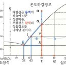 2성분계에서 이미지