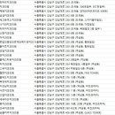 연세허브치과의원 이미지