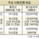 신한은행(조흥은행) 이미지