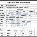 목동로(동측) 이미지
