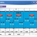 북한산 힐스테이트3차 단지내상가,초역세권 독점상가 분양/임대문의 이미지