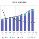 [기업분석] 오뚜기 (007310) (1)