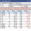 카스엔지니어링 - 강동구 고덕로 266 | 카스엔지니어링