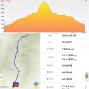 ＜33기 번개산행＞ 2016.07.24. 구만산 (경남 밀양) 이미지