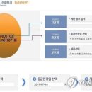 대성계란 이미지