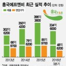 (주)흥국에프엔비 이미지