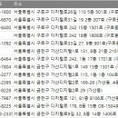 (주)에이스안전환경기술원 이미지