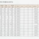 대림아크로텔공인중개사사무소 이미지