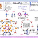 Re:고슴도치- 도안으로...(펌) 이미지