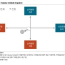신용유통 이미지