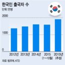 카누여행사 이미지