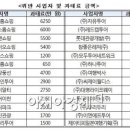 노랑홈쇼핑 이미지