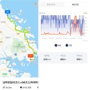 2026.07.13(월.무박), 남파랑길7-33(65코스+66코스 독대마을회관-남열마을 입구) 이미지