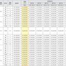 중흥S클래스 더 퍼스트 이미지