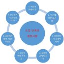 [책 적바림] 마이클 폴란 "학교개혁은 왜 실패하는가" 이미지