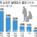 평거동행정복지센터 이미지