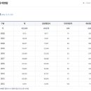 행정사 인력사무소 이미지