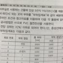 을-220 이미지