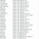 이인치과의원 네이버블로그