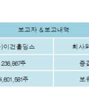 (주)이건홀딩스