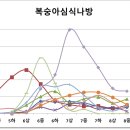 2024년 8월중순 예찰결과(8월하순 방제요령) 이미지