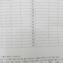 W 에이스타워 이미지