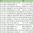 평택항로268번길 이미지